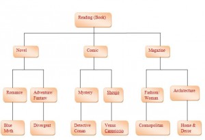 taxonomy2